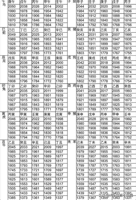 民國35年生肖|虛歲對照生肖及西元民國年｜完整對應表查